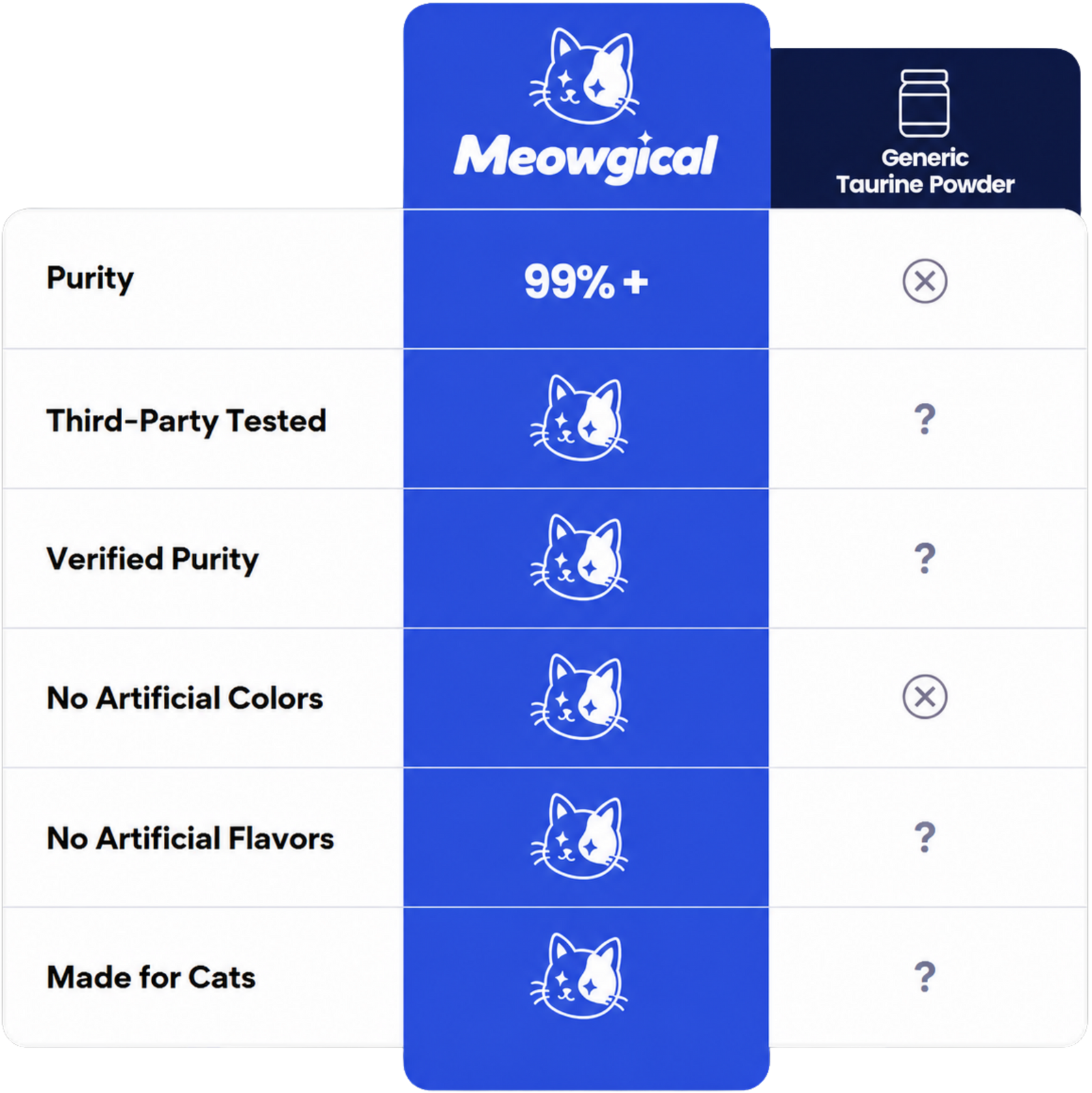 SuperTaurine comparison table